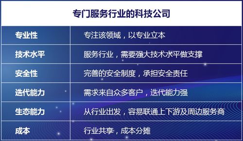 科技賦能，重塑未來 保險中介行業的數字化轉型之路